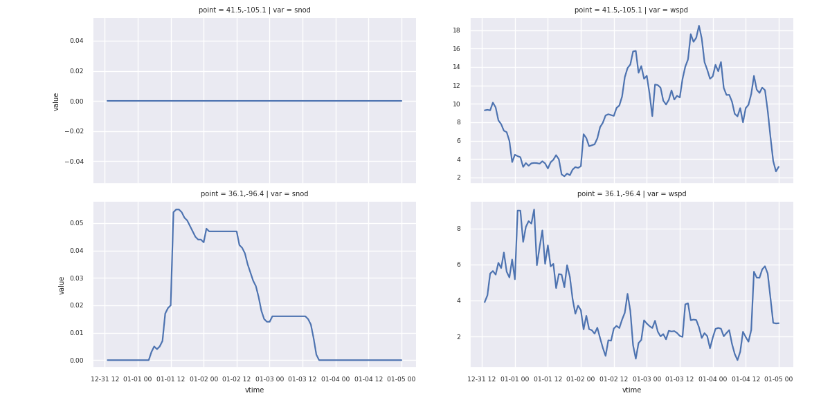 historical data plot