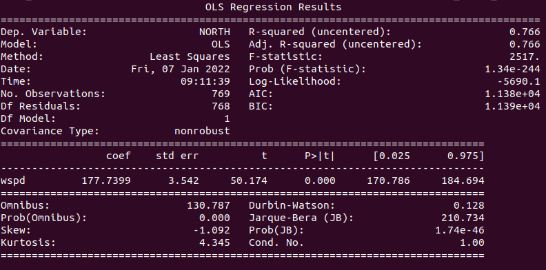 results of regression model summary