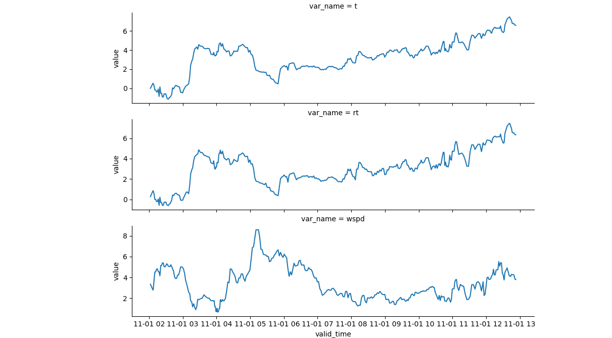 plot results from route forecast