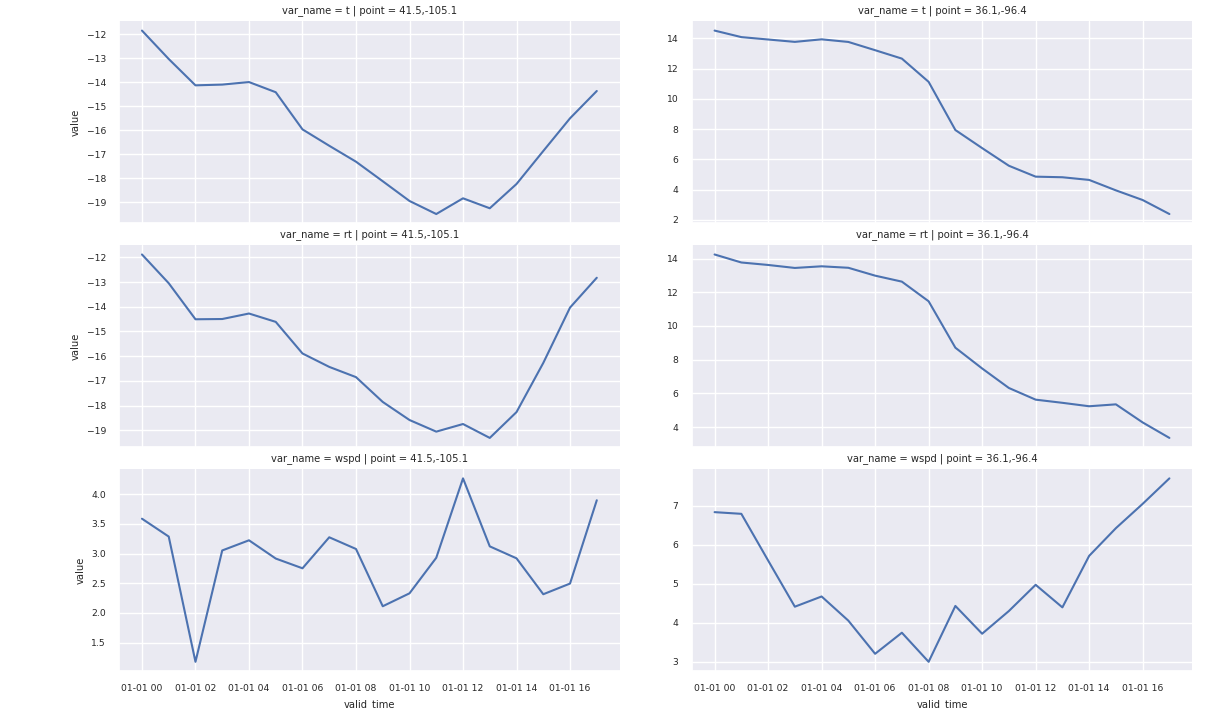 plot displayed from single forecast